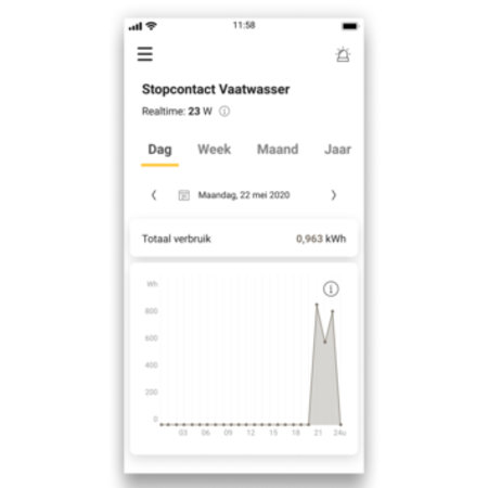 NIKO Home Control Starterskit Energie